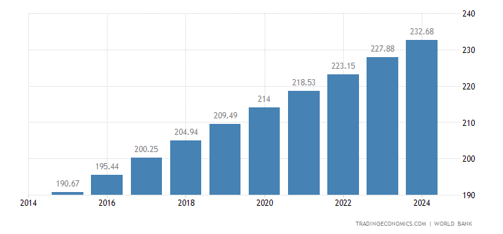 Nigeria Population 2019 Data Chart Calendar Forecast News | History of forex in nigeria Nigeria Population 2019 Data Chart Calendar Forecast News -